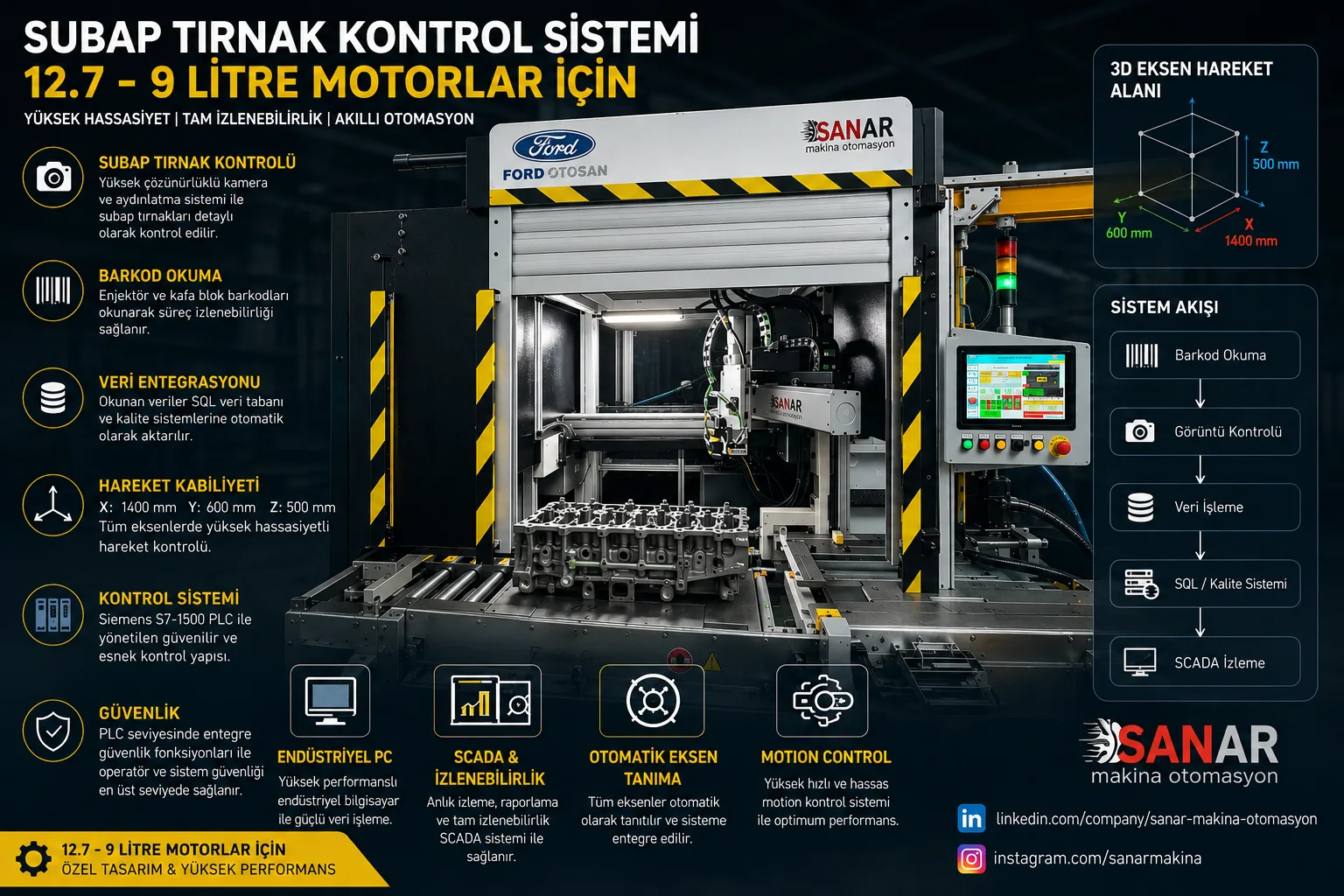 Subap Tırnak Kontrol ve Enjektör Okuma Sistemi
