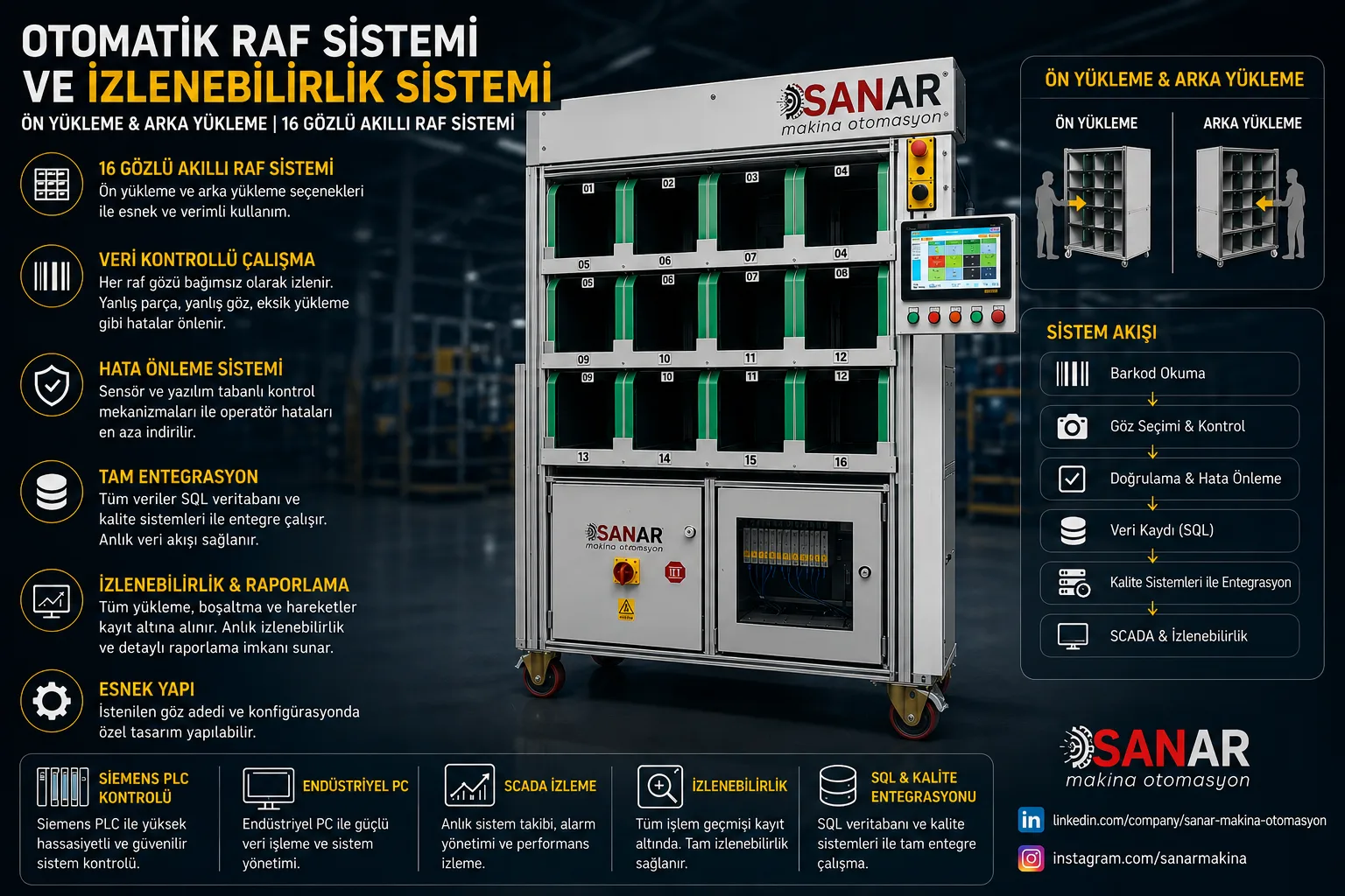 Otomatik Raf Sistemi Ve İzlenebeilirlik Sistemleri